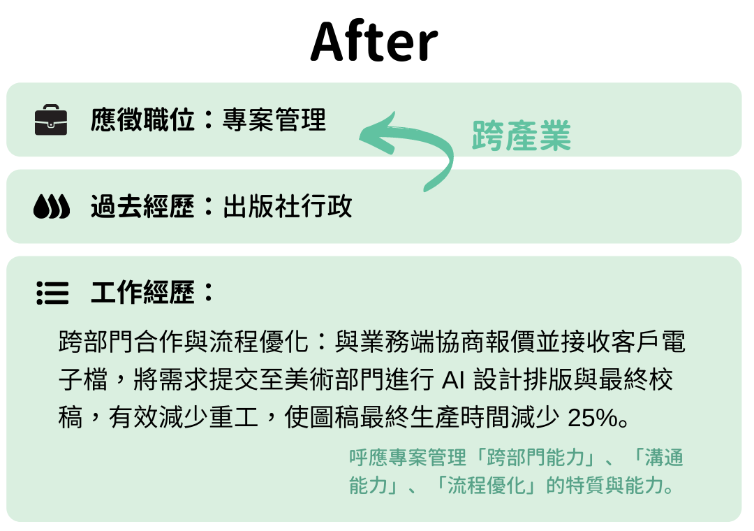 跨產業履歷 - After